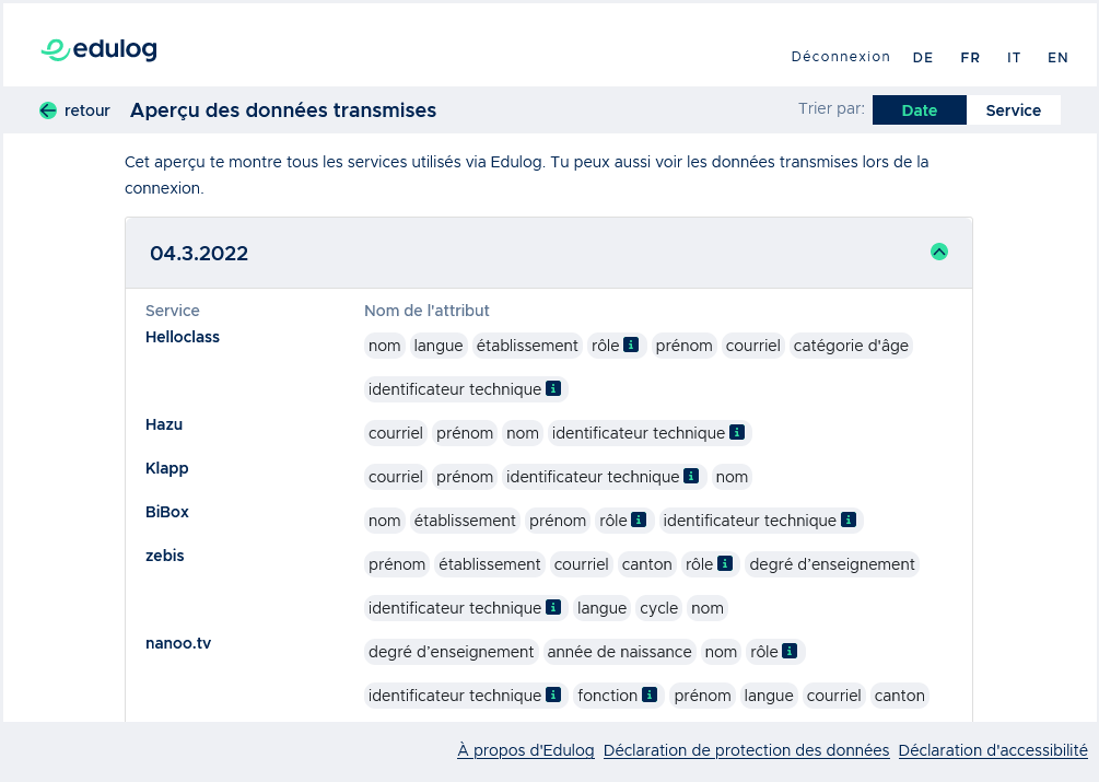 Tableau de bord